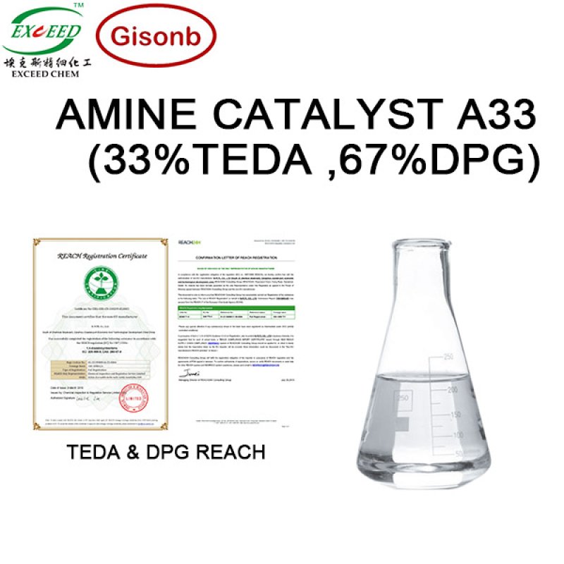 PU Additives
